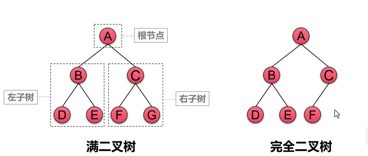  07.数据结构：二叉树的相关计算
