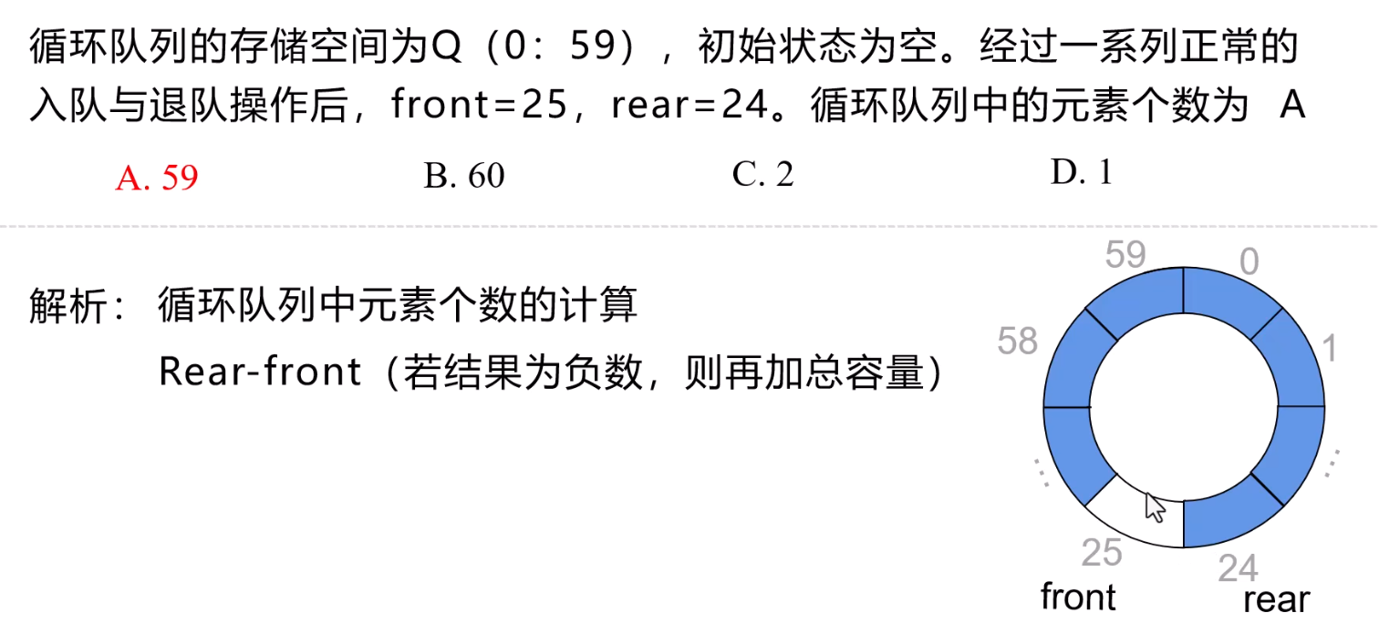 循环队列的相关计算