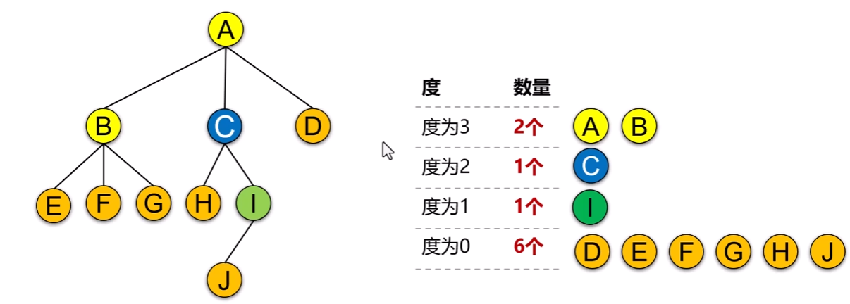  06.数据结构：树的相关计算